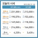 2012.8.15 오늘의 순금시세★예쁜커플링,금목걸이,금팔찌 ＜예물반지 집에서 편리하게!＞ 해피웨딩주얼리 제공 이미지