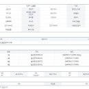 진주문공인중개사사무소 이미지