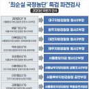 [딥뉴스]文정권 '개국공신' 특검팀의 몰락…'특수통' 주홍글씨에 속수무책 이미지