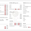 스시류 이미지