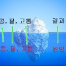 자기최면암시 효과, 그 핵심 중얼중얼암시법을 알아보자 이미지