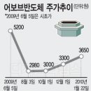 화인칩스