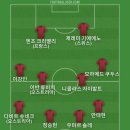 크런키 초콜릿 먹으면서 베스트11 이미지