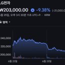 코스피 주가현황 주가시세 주가분석 요약 (2026년 6월 23일)