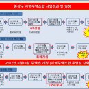 바움C 네이버블로그