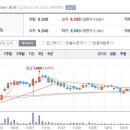 1월2일 데일리진단 - 윈스테크넷 주가흐름 및 투자전략 이미지