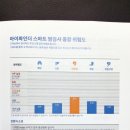에스큐어 이미지