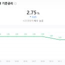 결국 기준금리를 인하한 한은, 다시 2%로 돌아왔다. 이미지