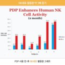 바이오포톤 이미지