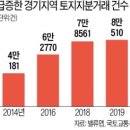 수지기획 이미지