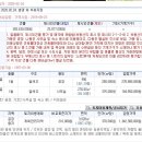 법리마을회관 이미지