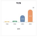 [주간 구박 - 제 13호] 꿈 같은 일들의 연속, 소녀시대
