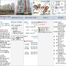 [7.17] 2011-28189 서울 강서구 등촌동 우성 102동 307호 이미지