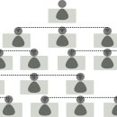 성공적인 실패전략과 실패하는 성공전략 이미지