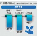 국민슈퍼 이미지