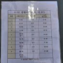 다원유통 인근 네이버블로그