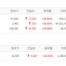 에스와이상사 이미지