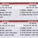남코스5번 이미지