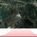 [제1064차] 덕유산 남덕유(1월21일) 산행공지 이미지