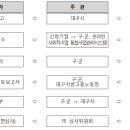 행정사사무소 더함 이미지