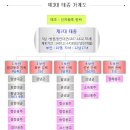 헌인릉 이미지