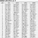 여전히제주 이미지