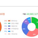 태화인력 이미지