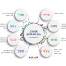 창의미술(6~7세) 이미지