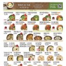 본죽시청점 - 진주시 | 본죽시청점
