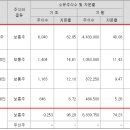 주식회사제이엔비 네이버블로그