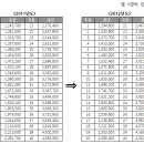 2012년 교육공무원 봉급표(수당 포함 3.5％ 인상) 이미지