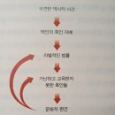 소편한 가축인공수정소 | 제2부 농업혁명 《사피엔스》, 유발 하라리