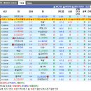 10/17 월드컵예선 오스트리아 VS 카자흐스탄 (언오버) -미적중- 이미지