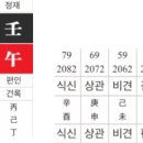 공학도의 상의(象意) 이미지