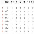 8월 6일의 스포츠 이미지