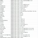 유선희미용실 - 금천구 | 유선희미용실