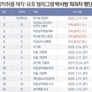 n번방 관전자들까지 싹잡아야하는 이유 이미지