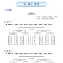 경남생활체육대축전 배구경기 대진표 이미지