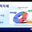 (주)스타일네트워크 | 네트워크 비지니스 사업가의 자세에 대한 강의 후기