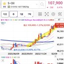 원유주유소 | 트럼프와 이란 그리고 s-oil 실적발표 (2)