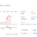 피그케어 동물병원 이미지