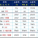 대명사 이미지