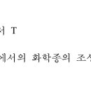 평형 문제에서 일정 압력 조건(피스톤 문제) 하에서 온도 변화에 따른 부피 질문 드립니다. 이미지