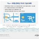 한국철도공사에서 레일플러스라는 새로운 멤버십카드를 선보이는군요. 이미지