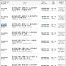 능동마을7단지앞 이미지