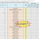 잠현초등학교(내) 이미지