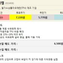 동성하이켐
