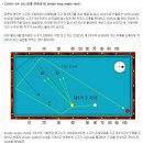 당구각 계산법 이미지