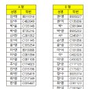 2025-1 미래인재센터 24기 면접대상자 및 안내사항 이미지