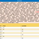 득산2통 마을회관 티스토리